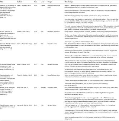 Impact of the COVID-19 Pandemic on Patient- and Family-Centered Care and on the Mental Health of Health Care Workers, Patients, and Families